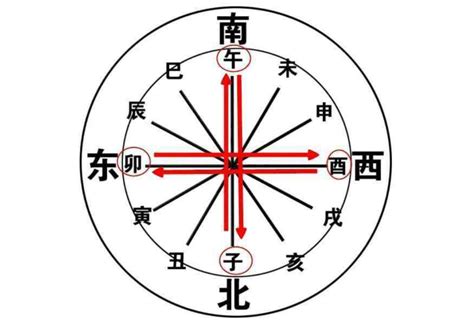 午子水|八字子午相冲会有哪些后果 八字子午相冲怎么化解